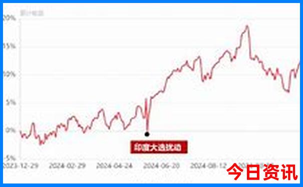 哈尔滨哪里好玩儿的地方